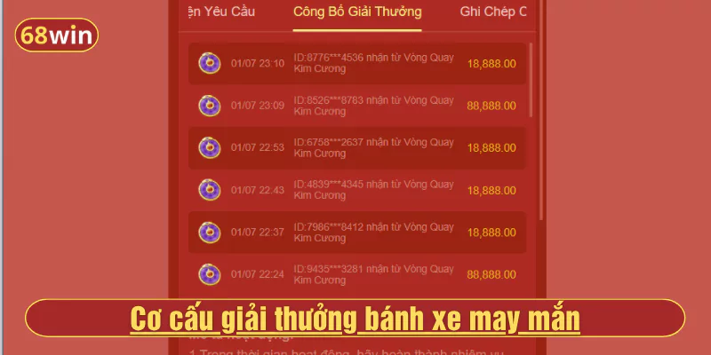 Cơ cấu giải thưởng bánh xe may mắn