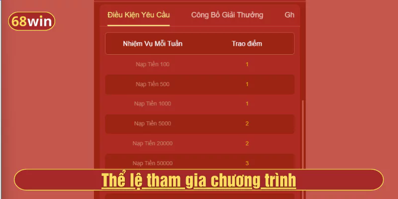 Thể lệ tham gia chương trình